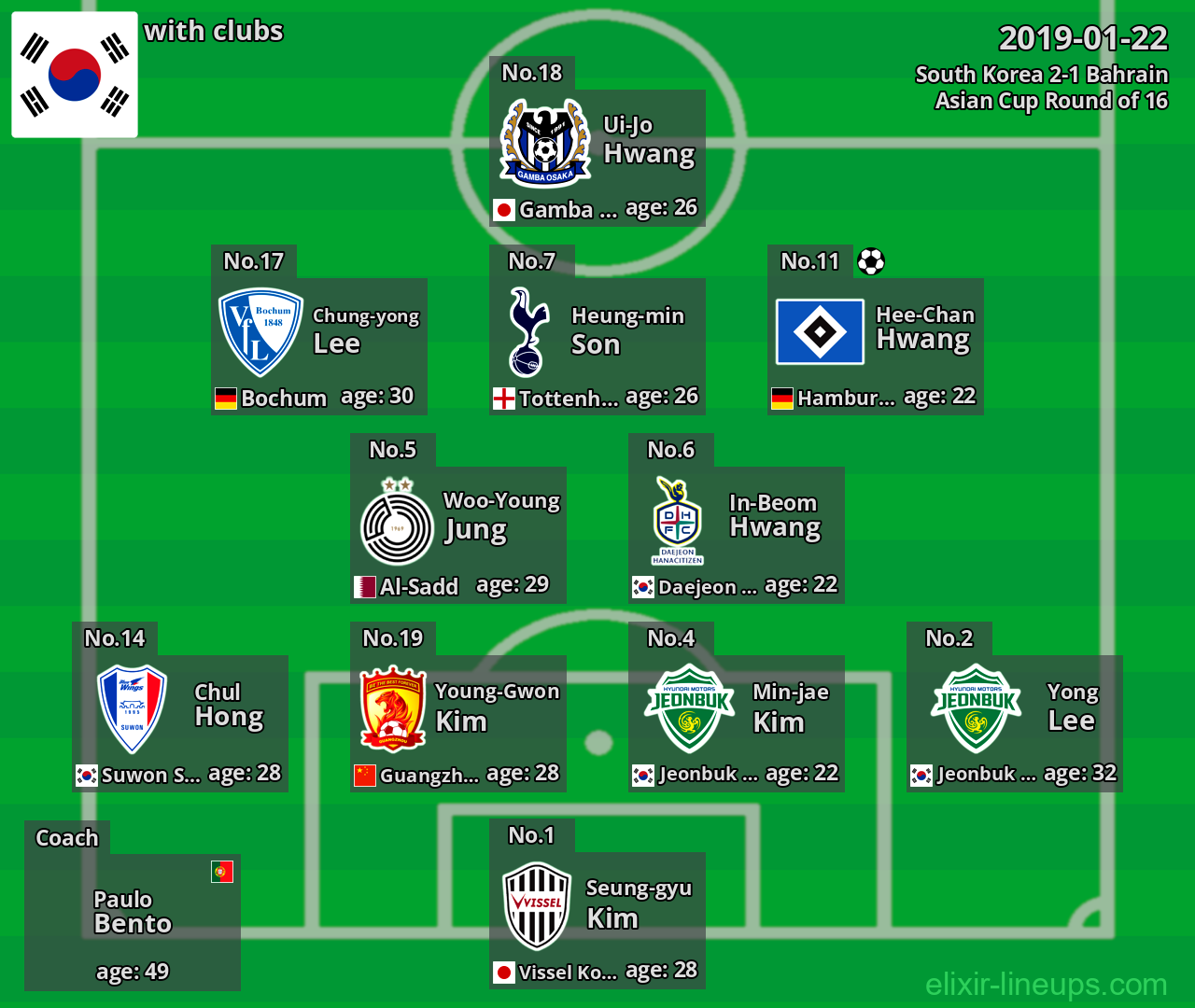 South Korea 2019-01-22