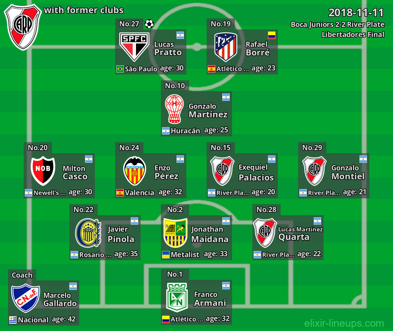 River Plate with former clubs 2018-11-11