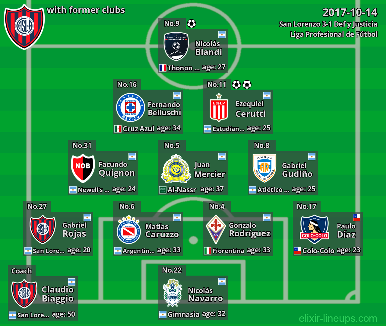 San Lorenzo with former clubs 2017-10-14
