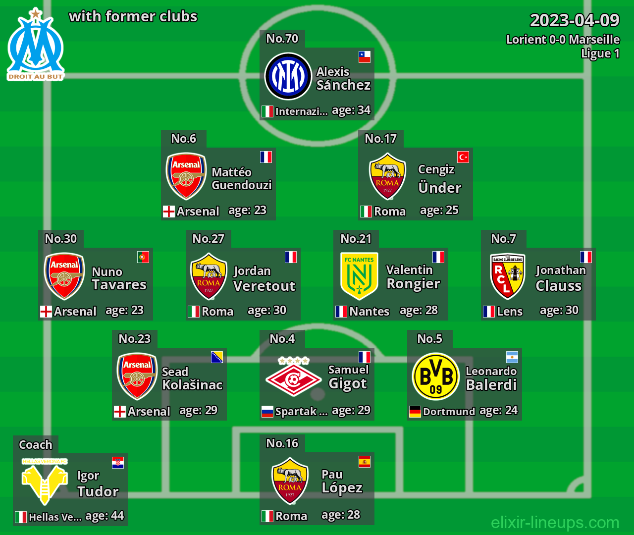 Marseille with latter clubs 2023-04-09