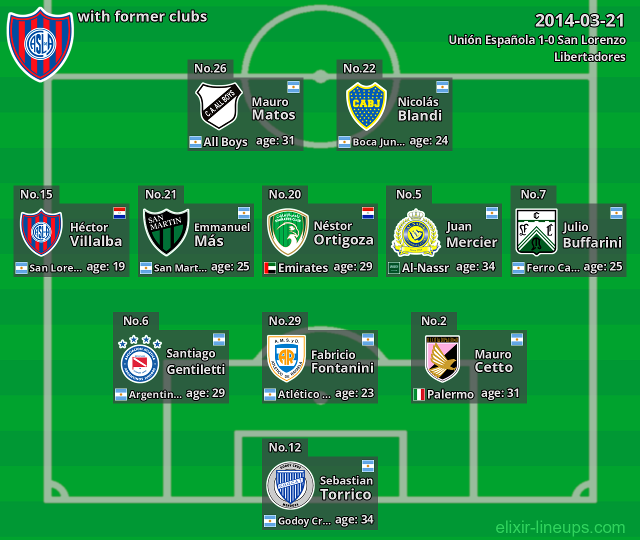 San Lorenzo with former clubs 2014-03-21