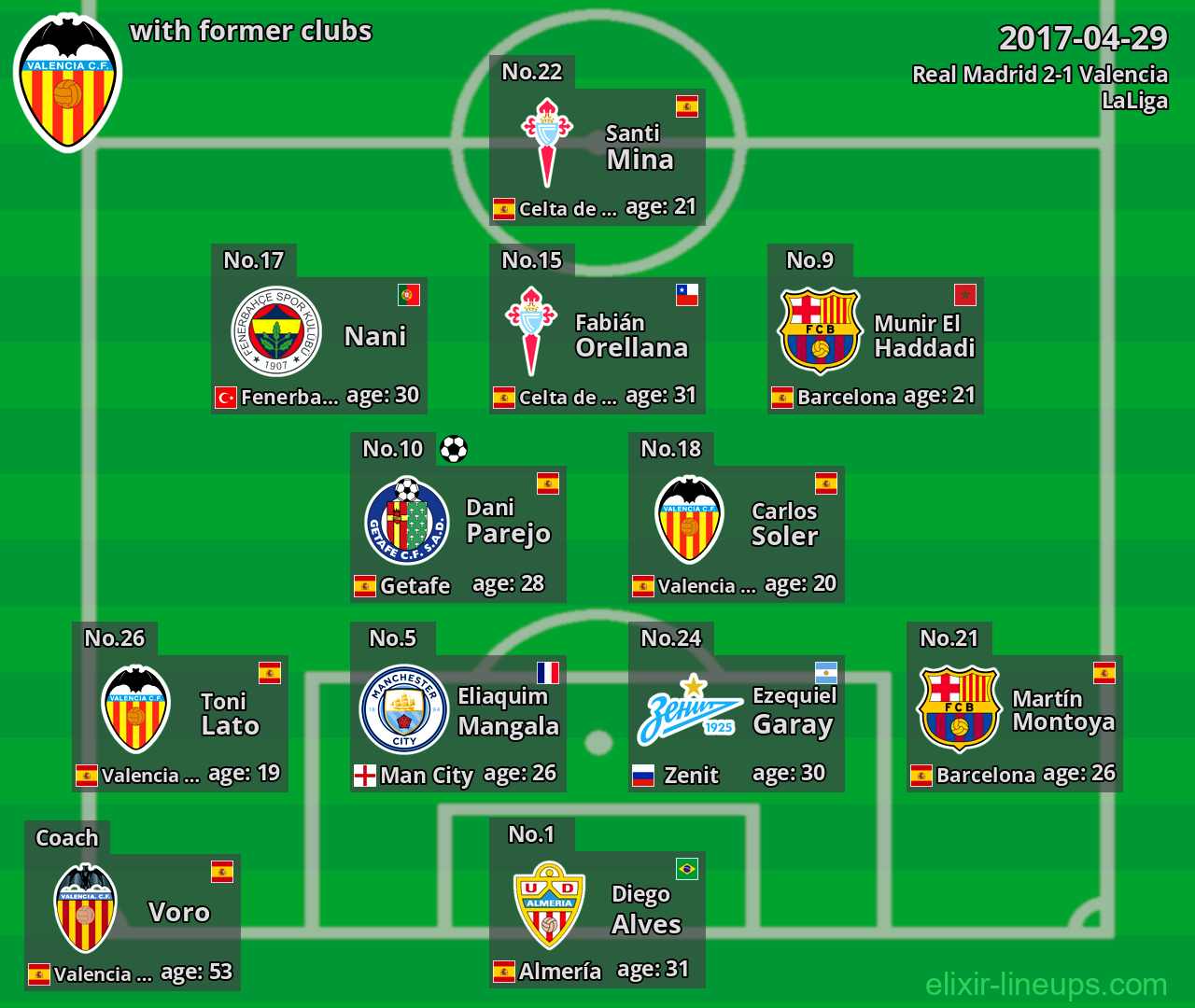 Valencia with former clubs 2017-04-29
