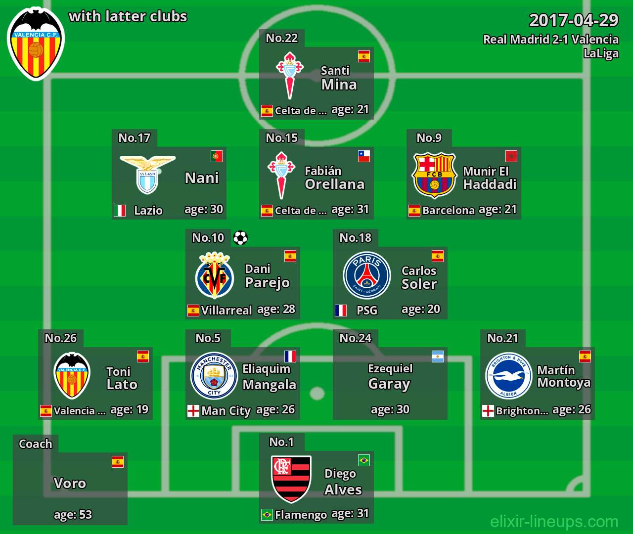 Valencia with latter clubs 2017-04-29