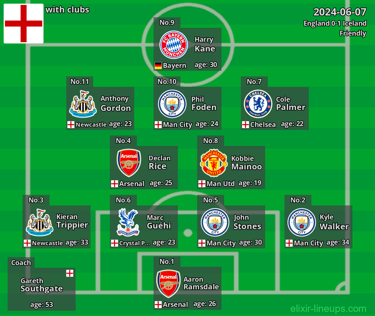 England 2024-06-07