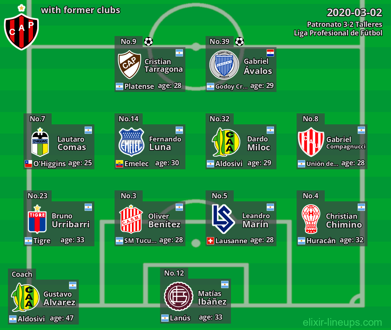 Patronato with former clubs 2020-03-02