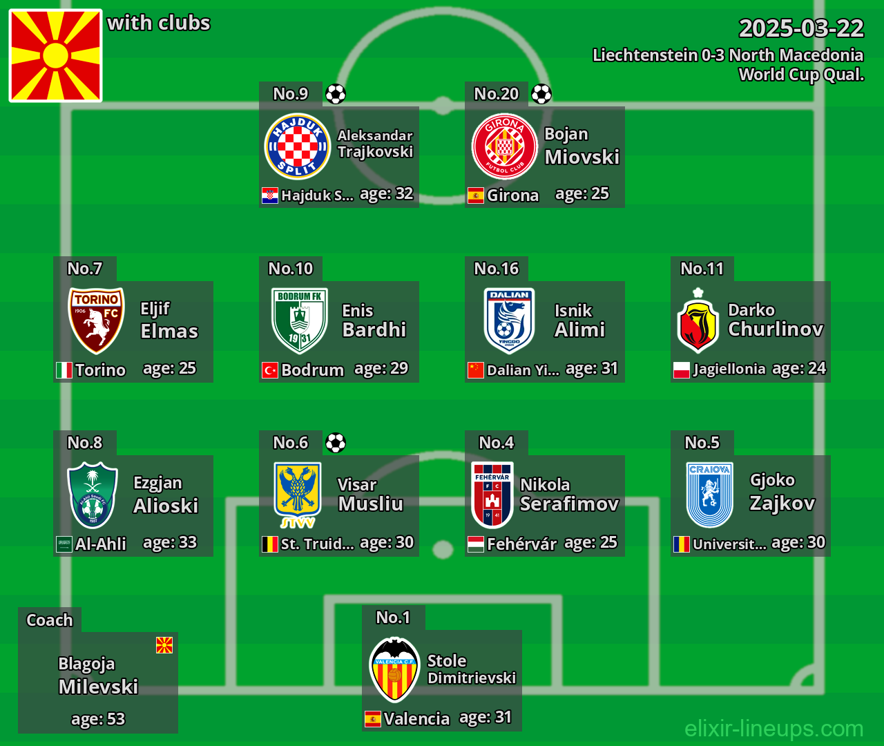 North Macedonia 2025-03-22