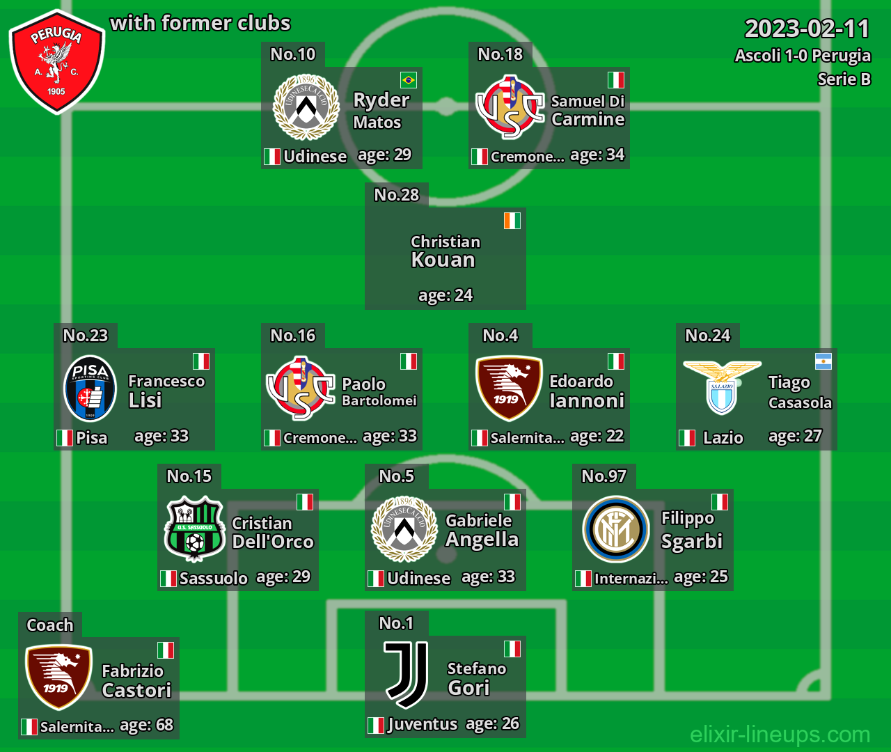 Perugia with former clubs 2023-02-11