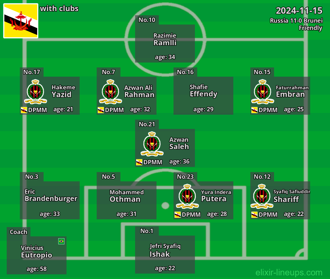 Brunei 2024-11-15
