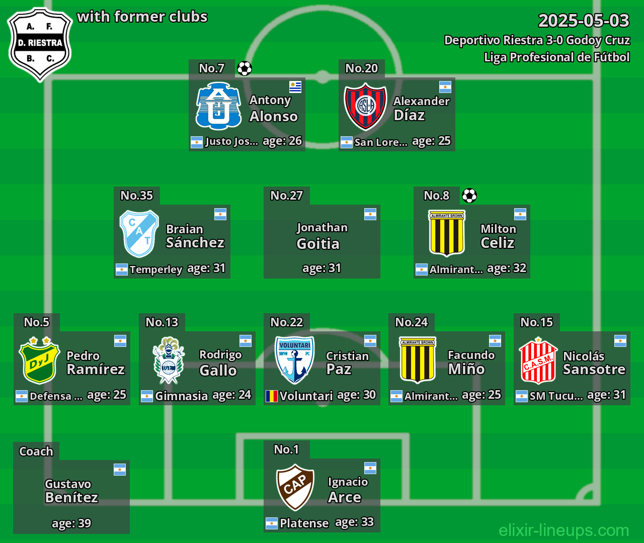 Deportivo Riestra with former clubs 2025-05-03