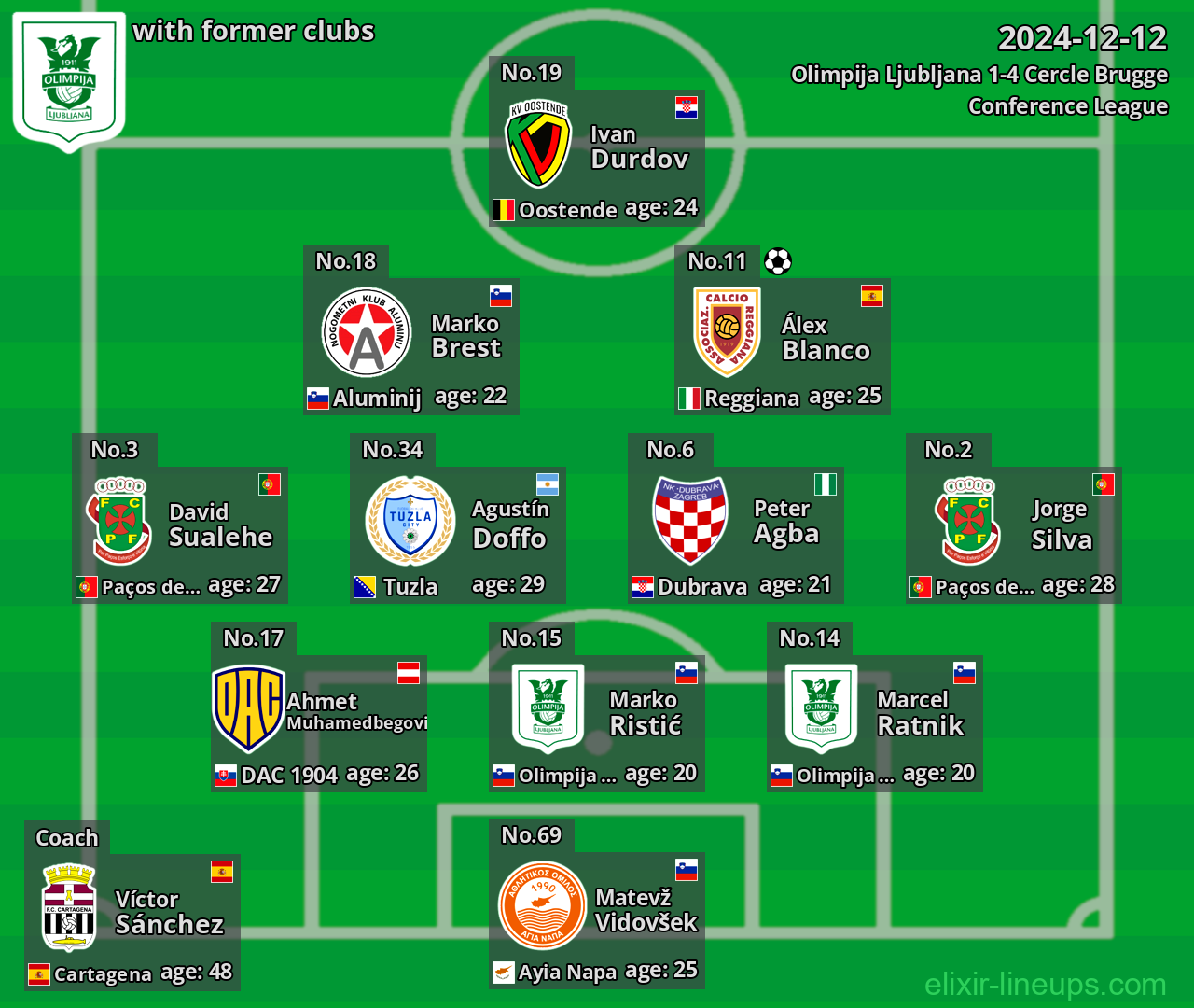 Olimpija Ljubljana with former clubs 2024-12-12