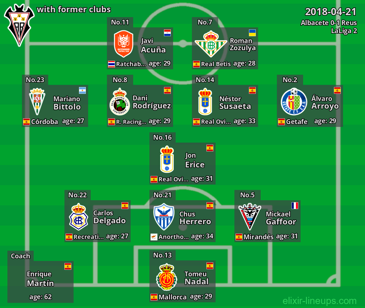 Albacete with latter clubs 2018-04-21