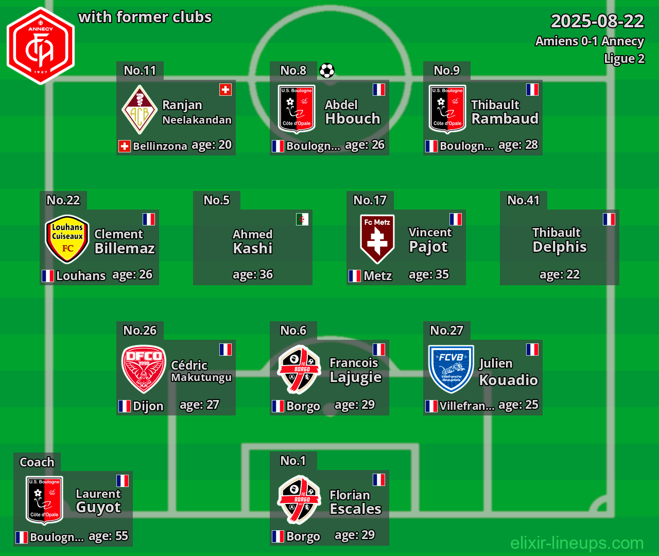 Annecy with former clubs 2025-08-22