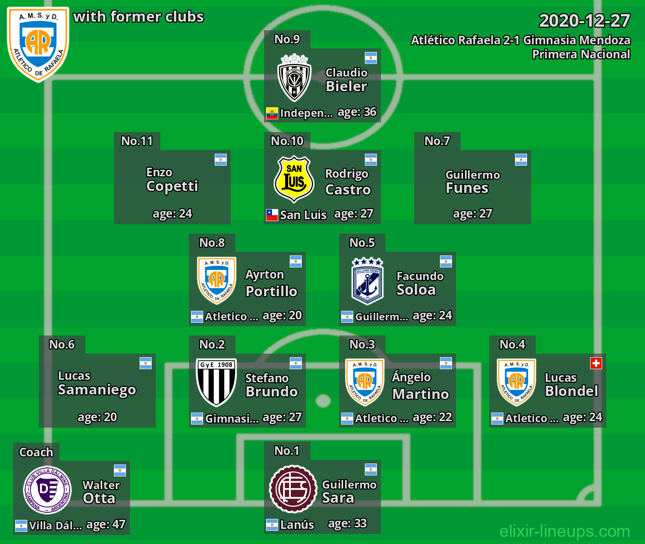 Atlético Rafaela with latter clubs 2020-12-27