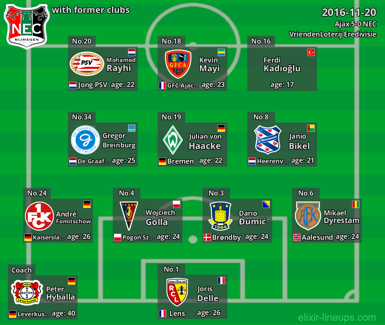 NEC with latter clubs 2016-11-20