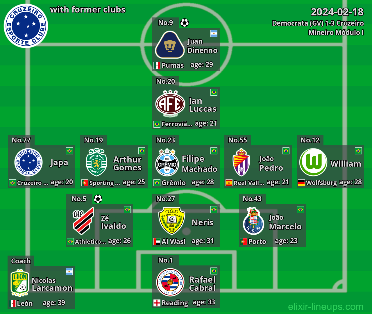 Cruzeiro with latter clubs 2024-02-18