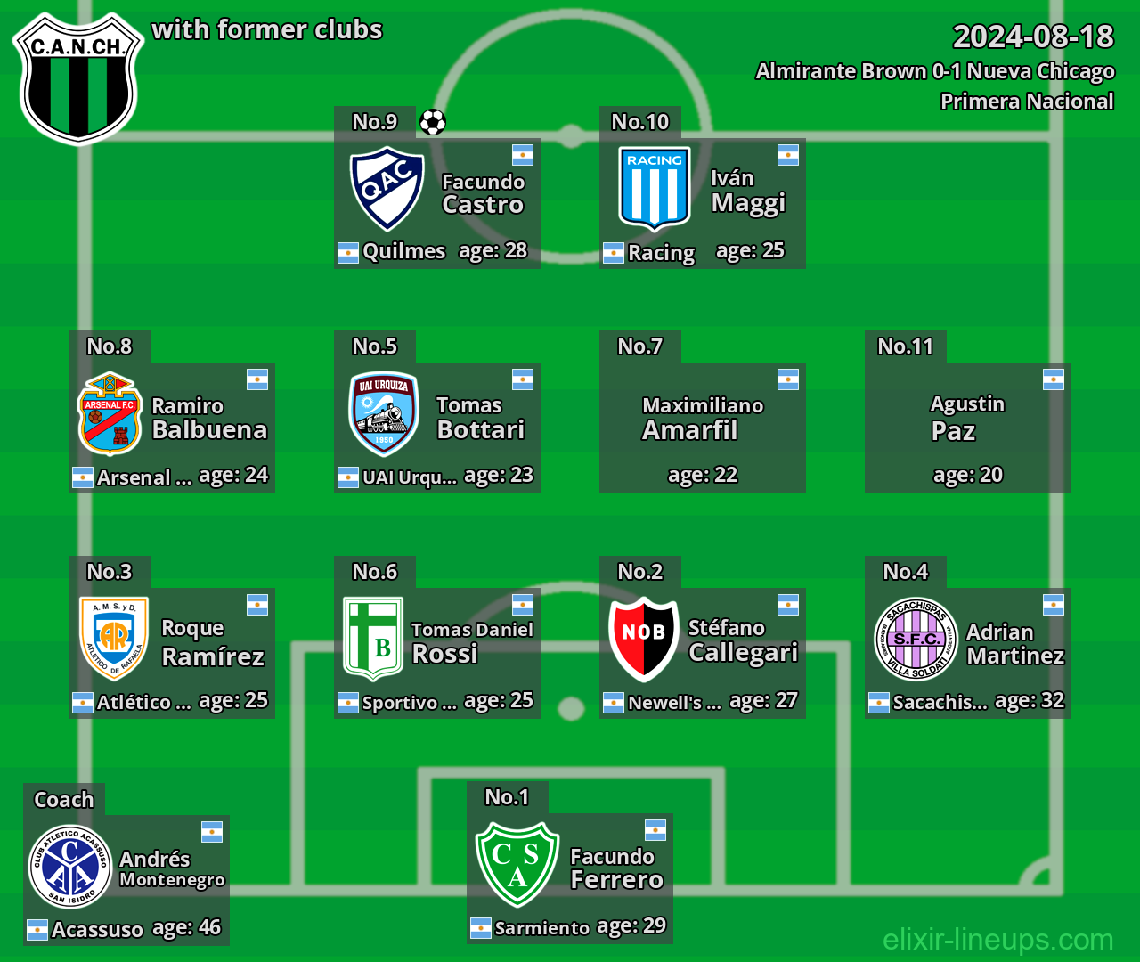 Nueva Chicago with latter clubs 2024-08-18