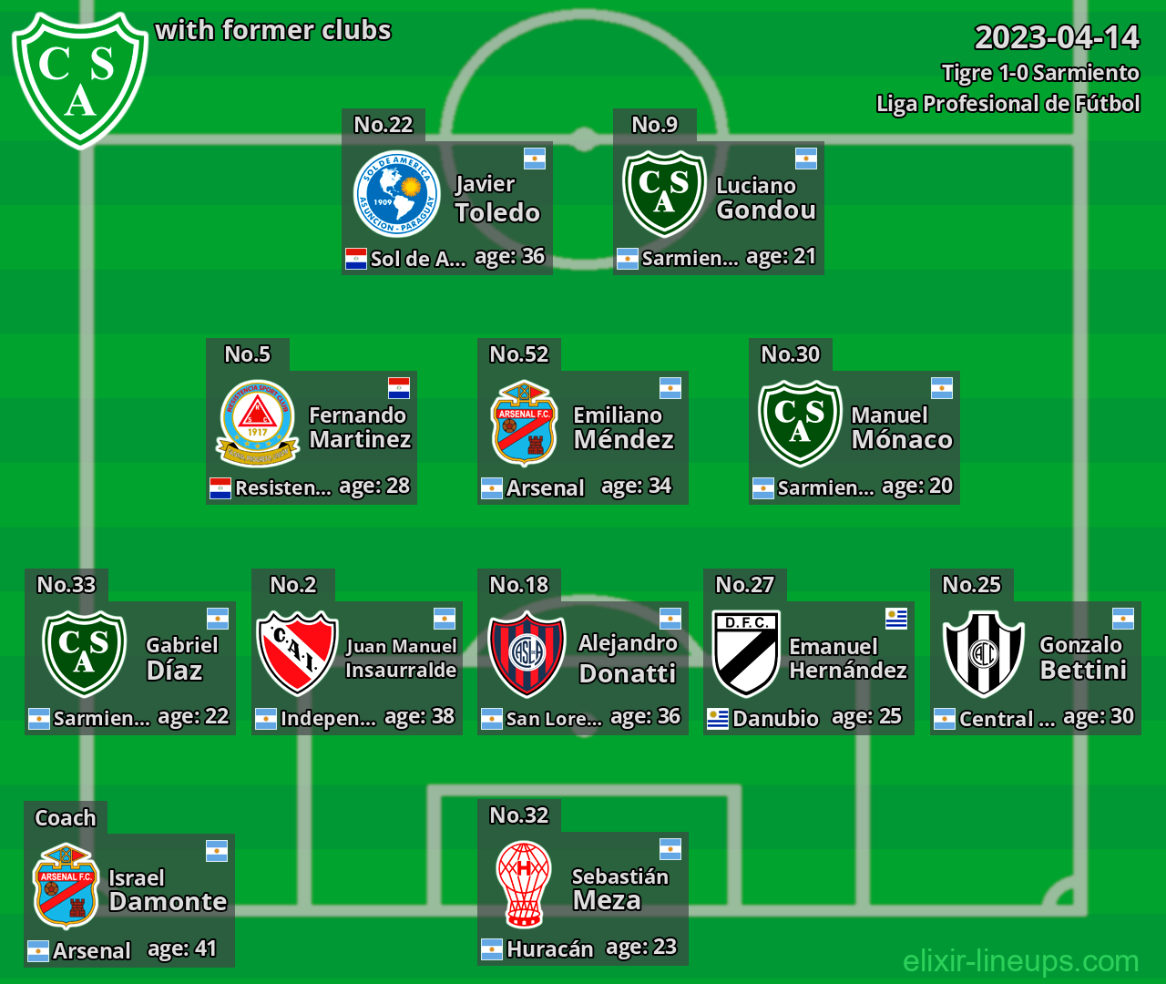 Sarmiento with latter clubs 2023-04-14