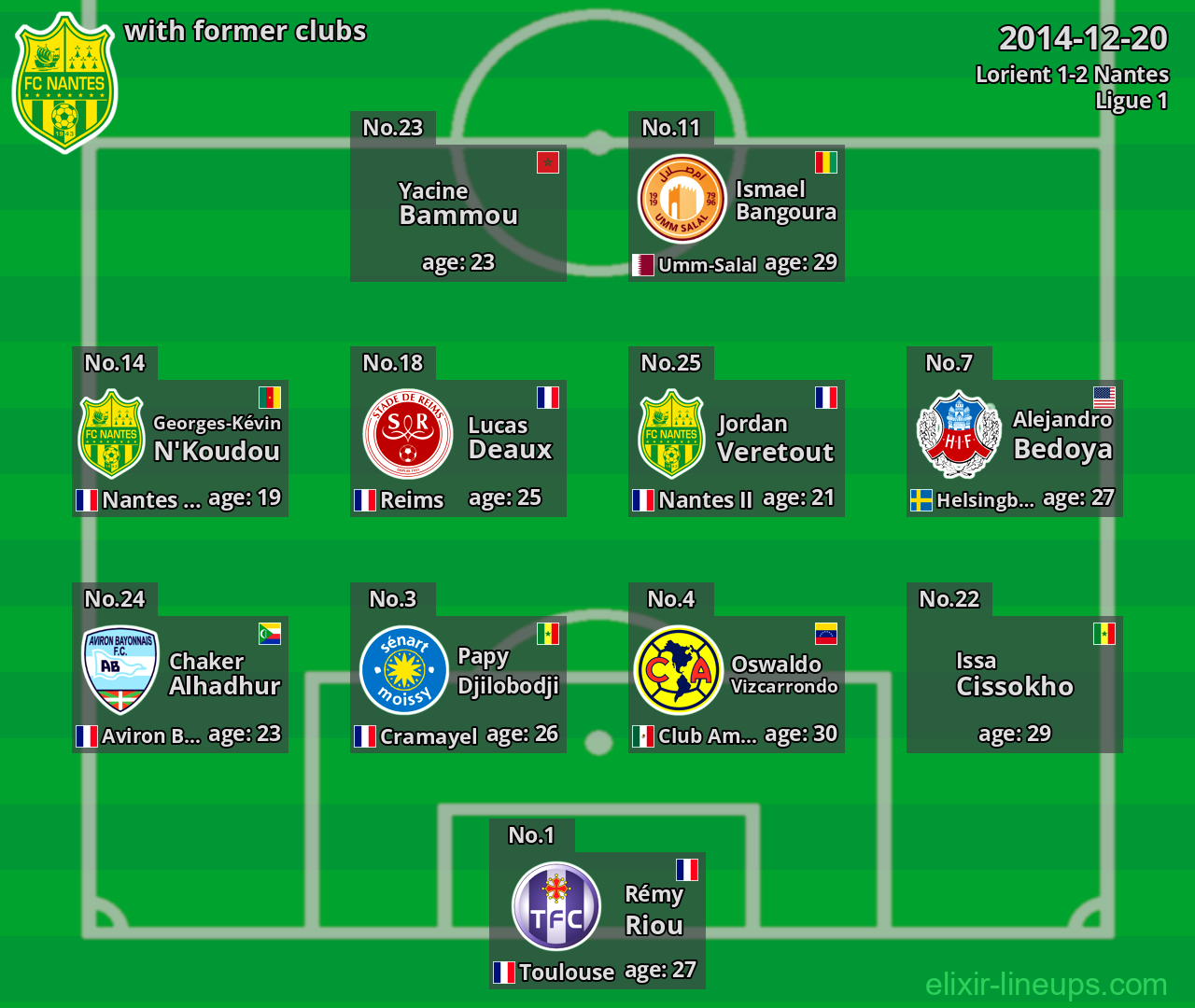 Nantes with latter clubs 2014-12-20