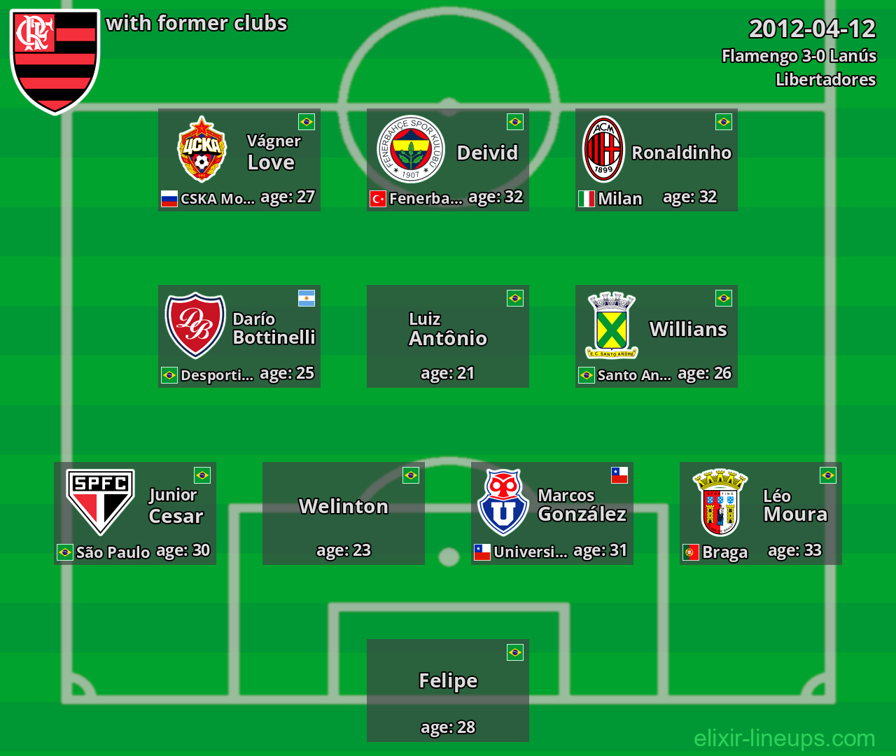 Flamengo with latter clubs 2012-04-12