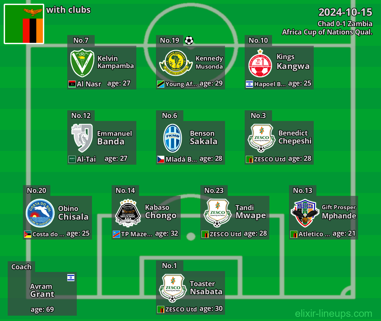 Zambia 2024-10-15