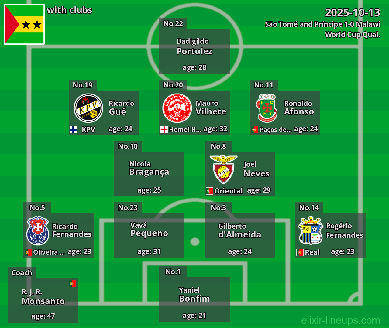 São Tomé and Príncipe 2025-10-13