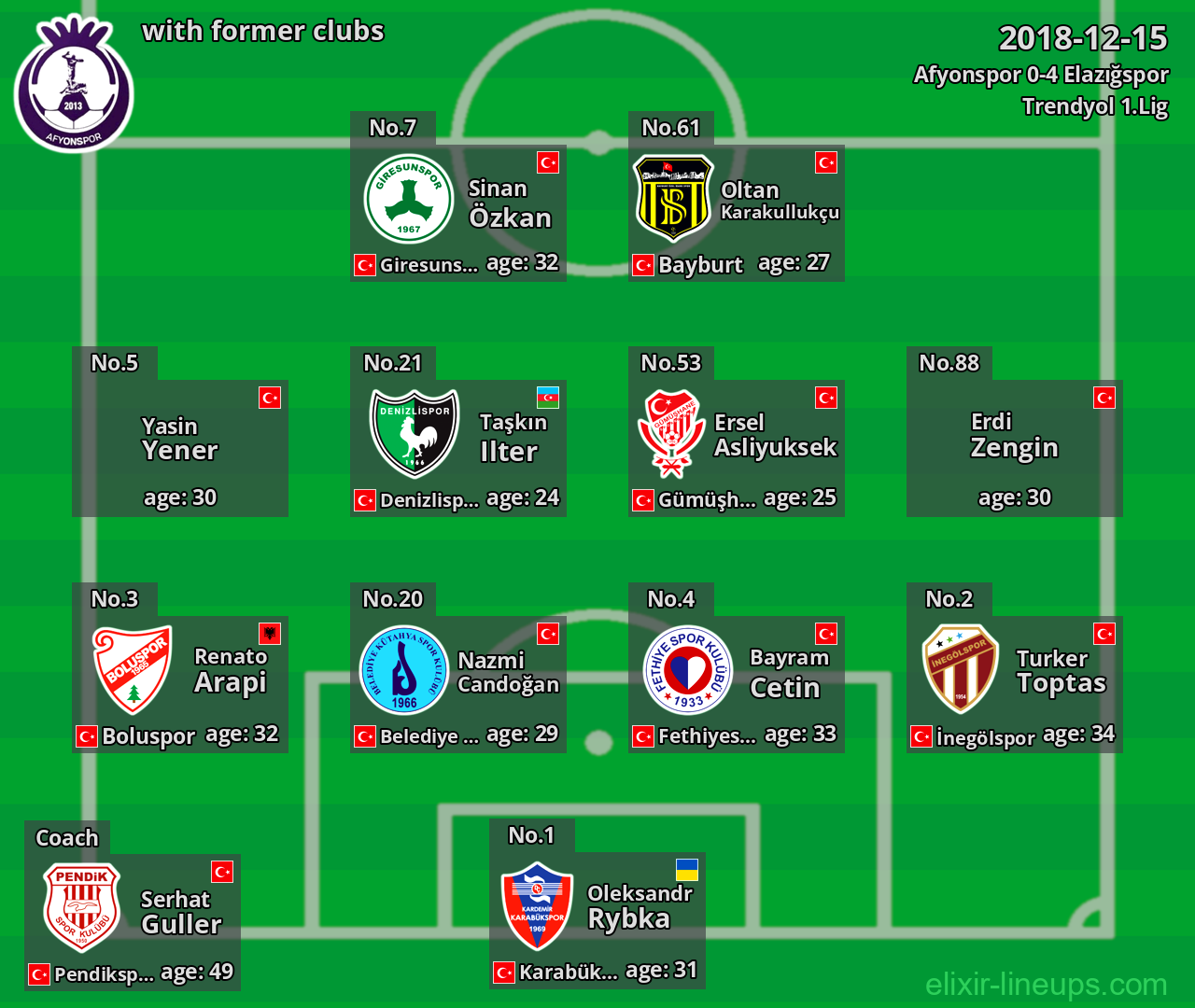 Afyonspor with former clubs 2018-12-15