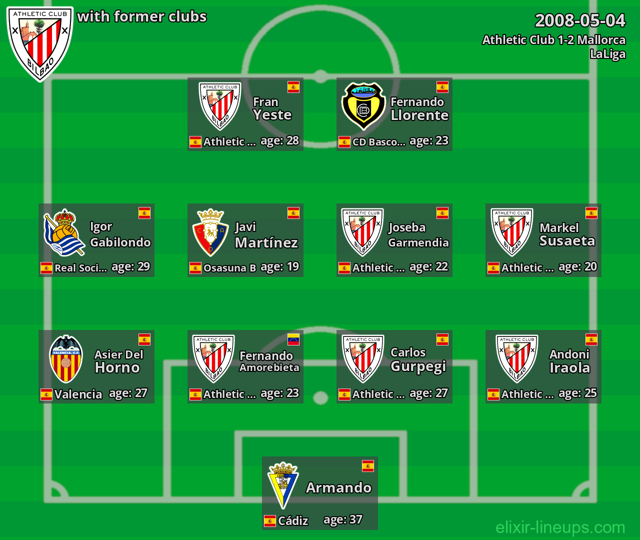 Athletic Club with latter clubs 2008-05-04
