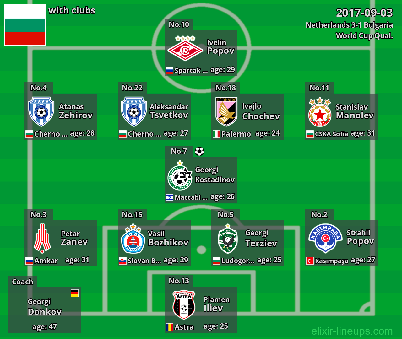 Bulgaria 2017-09-03
