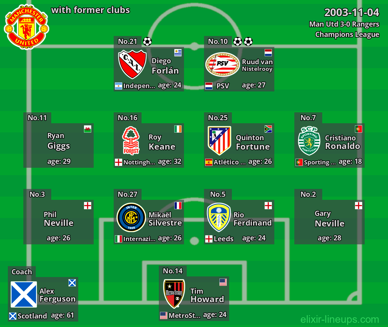 Man Utd with latter clubs 2003-11-04