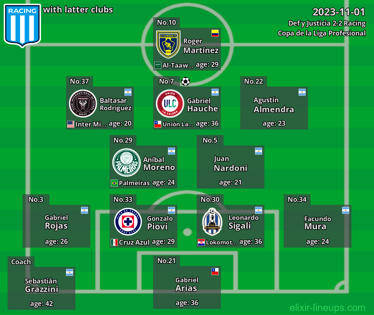 Racing with latter clubs 2023-11-01