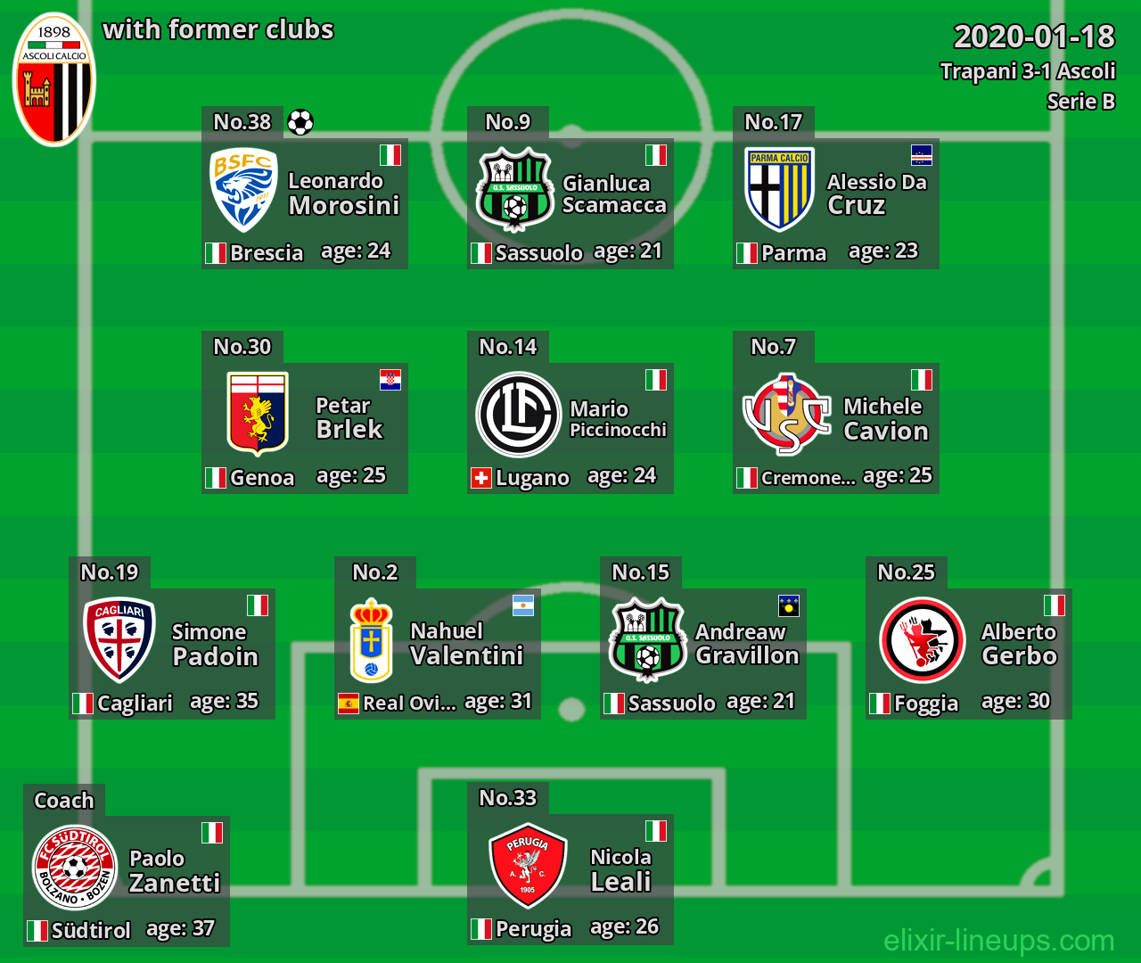 Ascoli with former clubs 2020-01-18