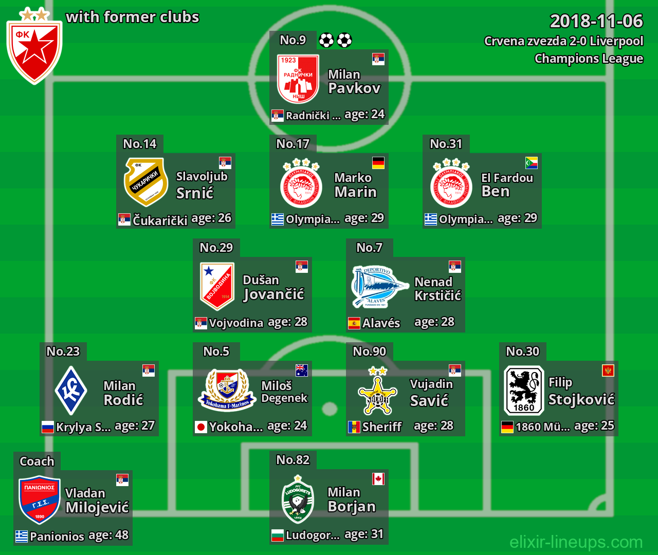 Crvena zvezda with former clubs 2018-11-06