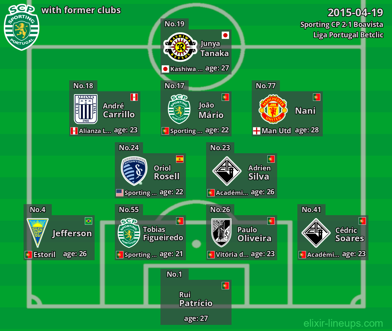 Sporting CP with latter clubs 2015-04-19