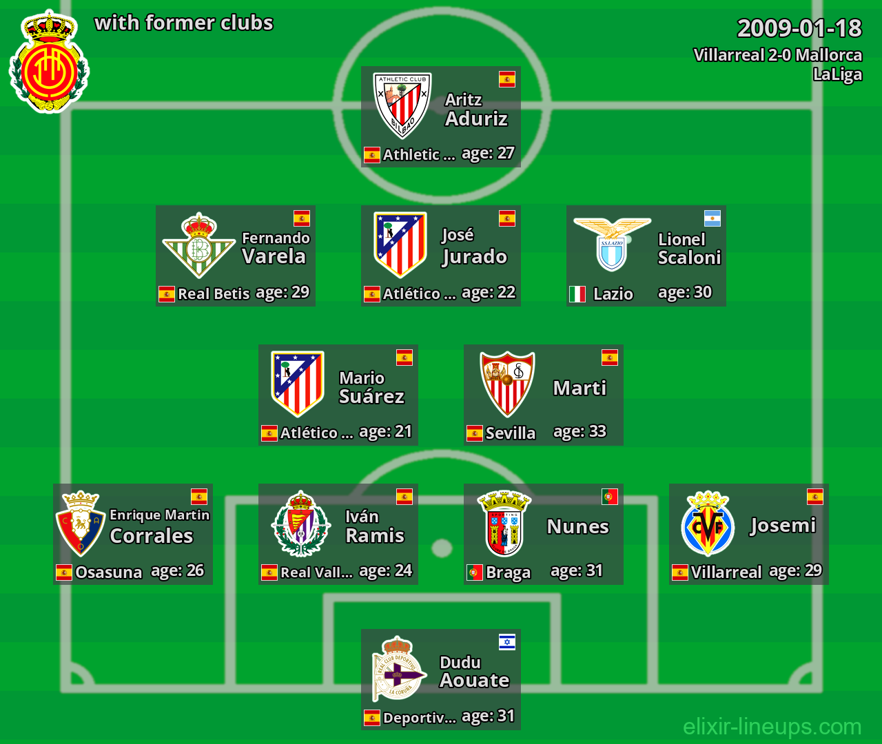 Mallorca with former clubs 2009-01-18