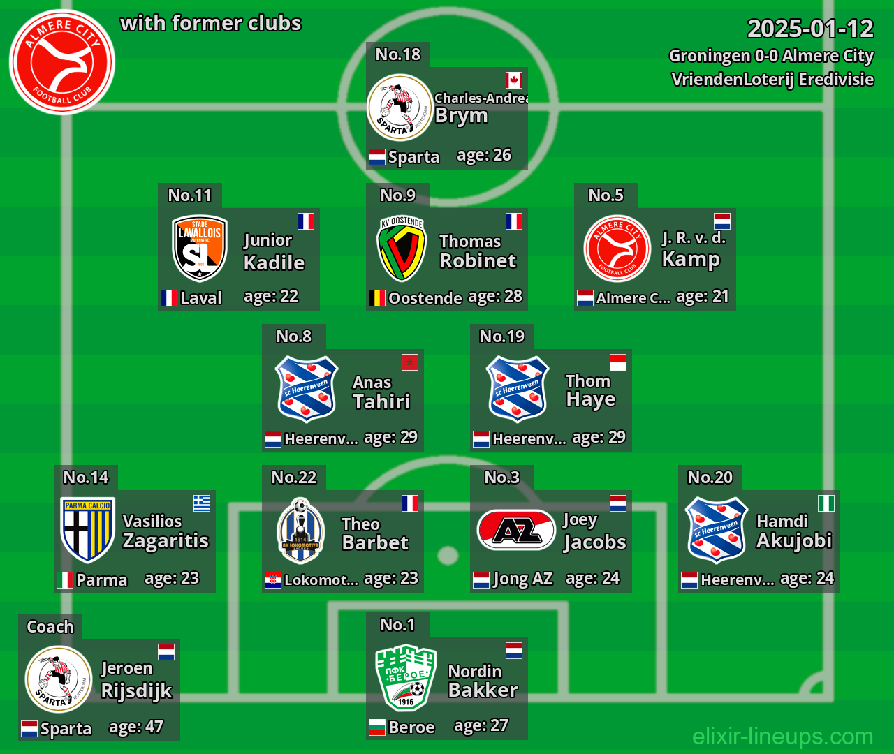 Almere City with former clubs 2025-01-12