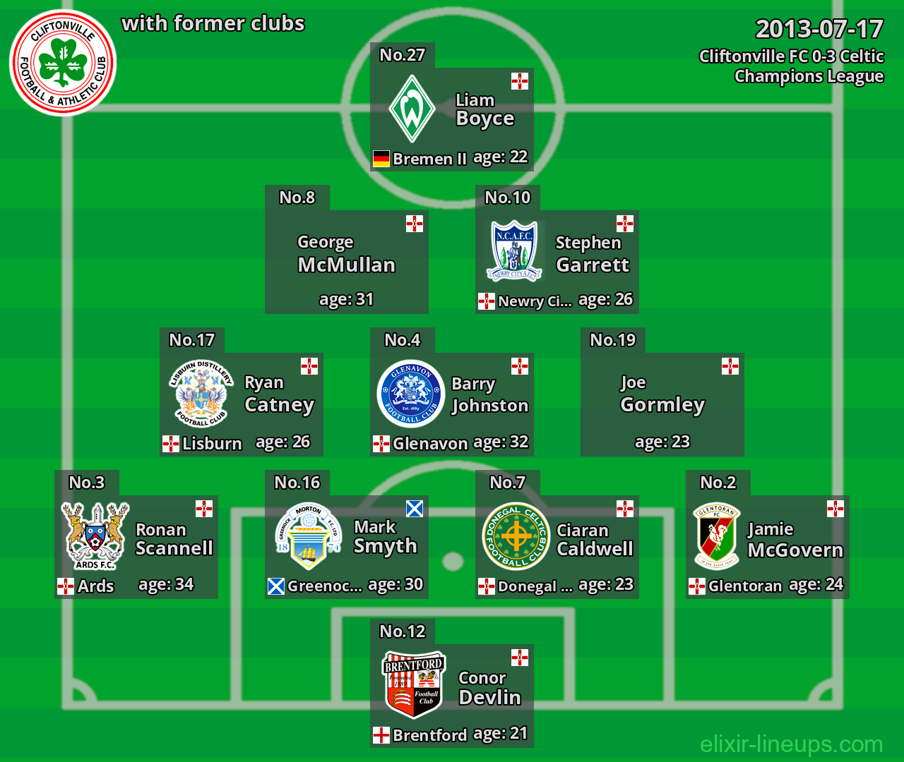 Cliftonville FC with latter clubs 2013-07-17