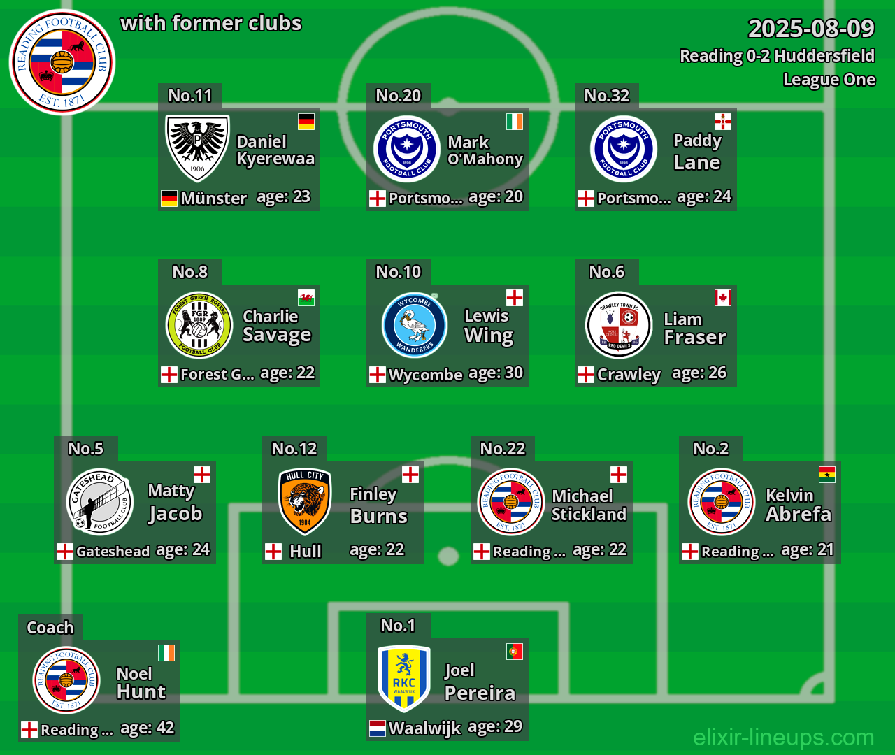 Reading with former clubs 2025-08-09