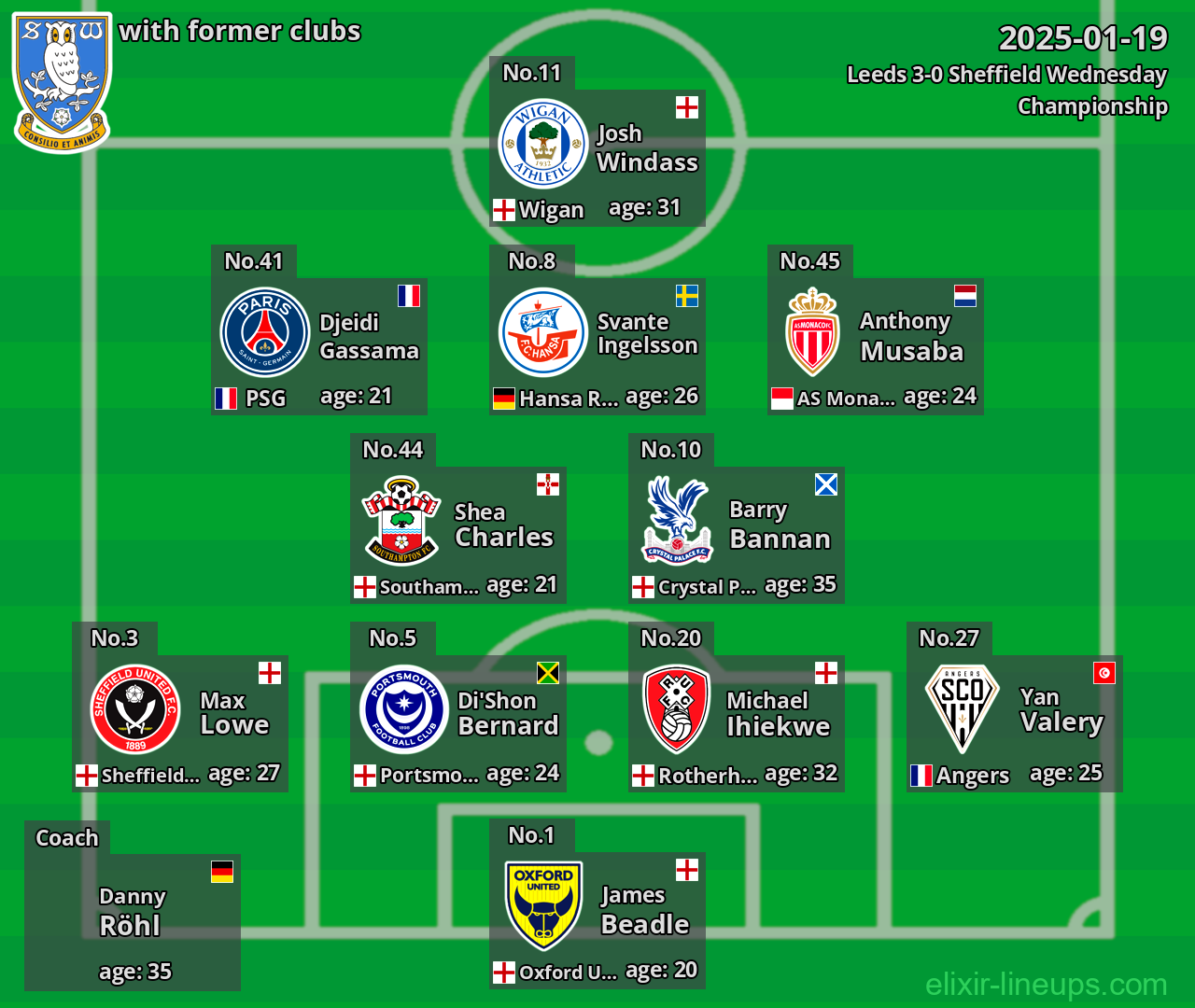 Sheffield Wednesday with former clubs 2025-01-19