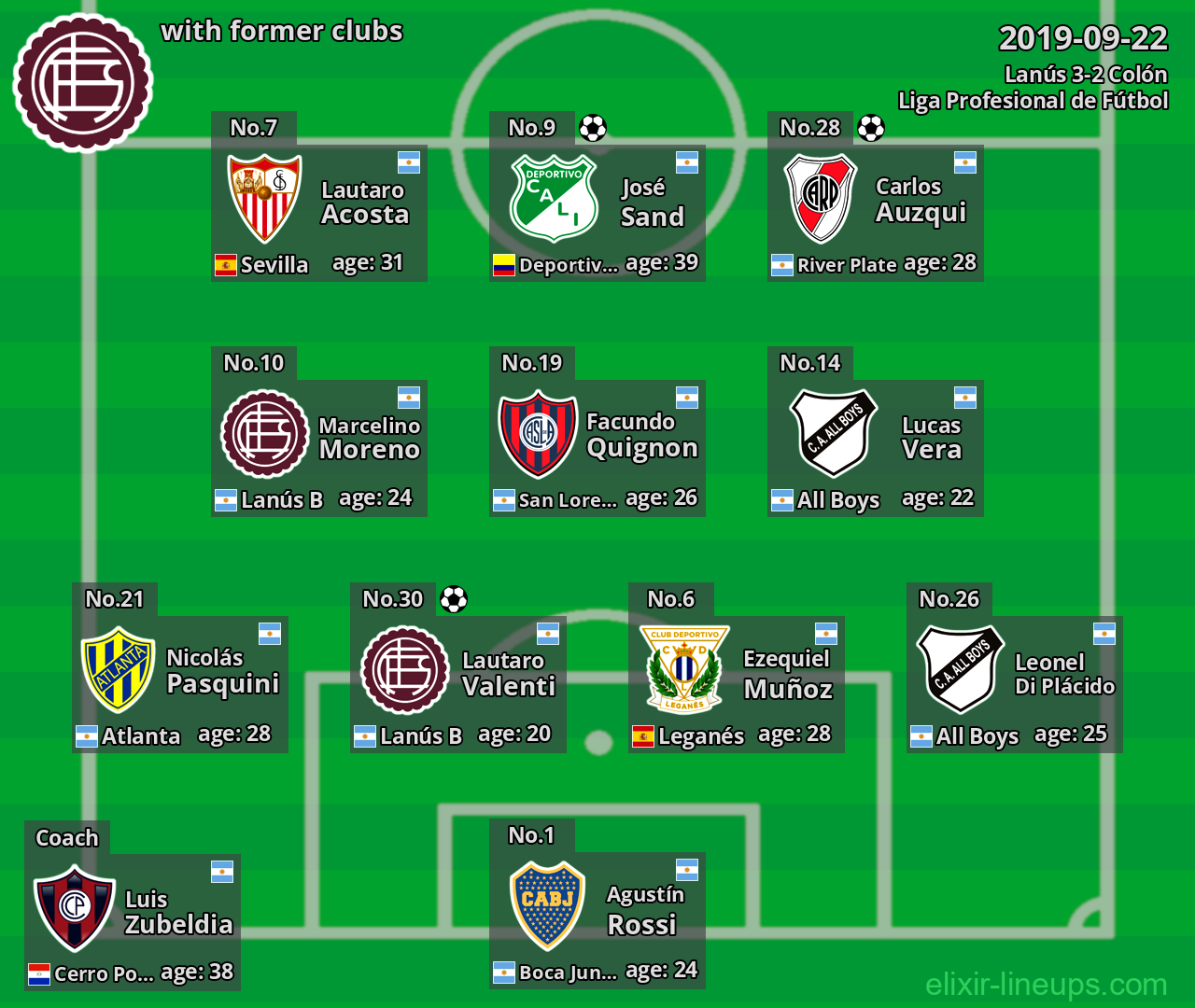 Lanús with latter clubs 2019-09-22