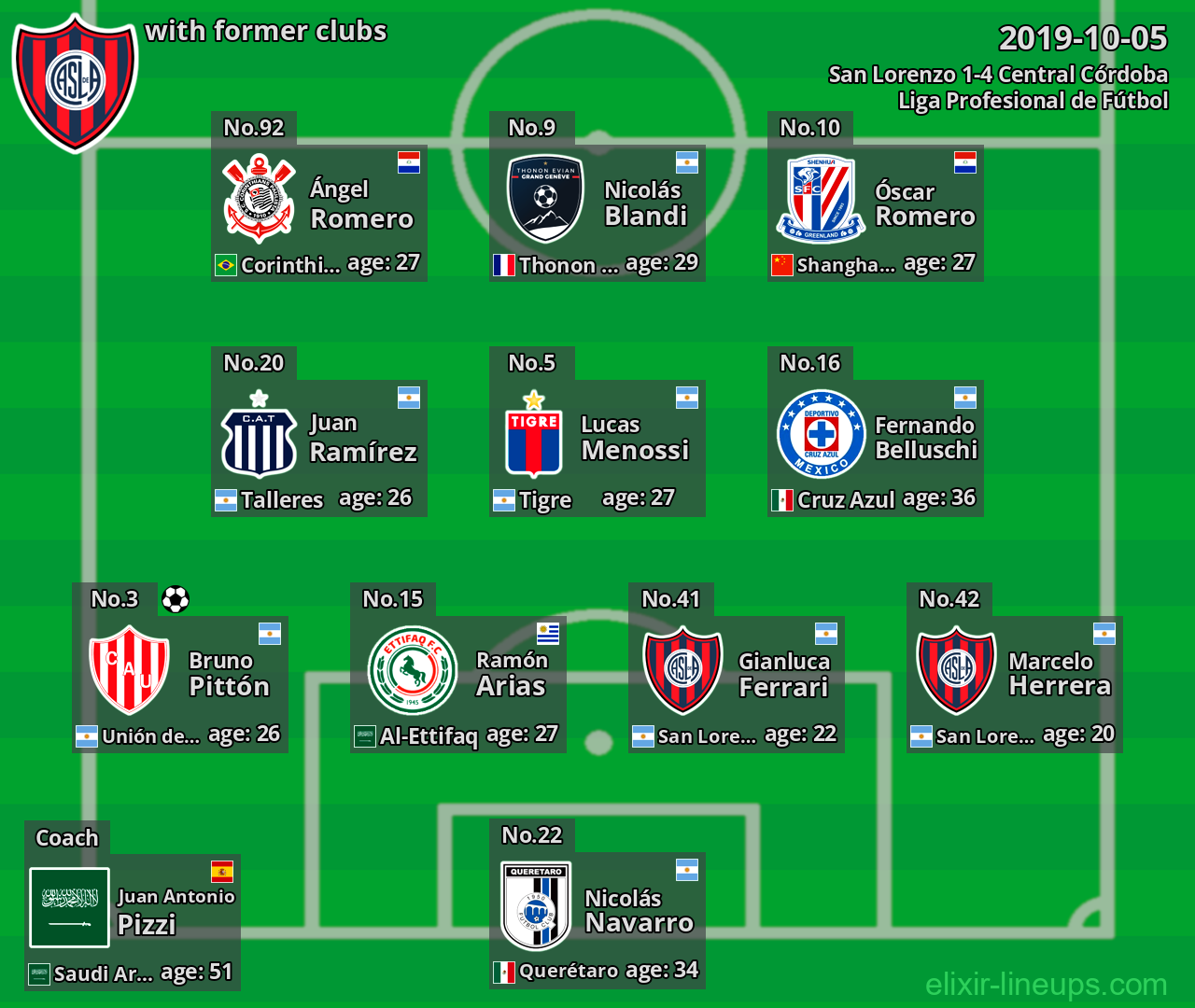 San Lorenzo with former clubs 2019-10-05