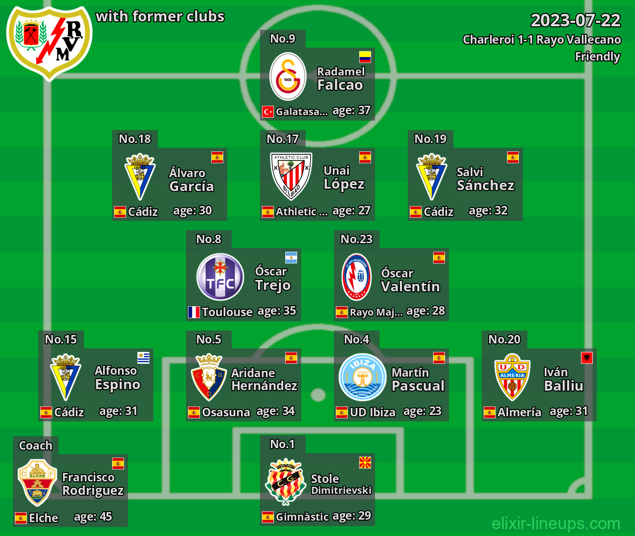 Rayo Vallecano with latter clubs 2023-07-22