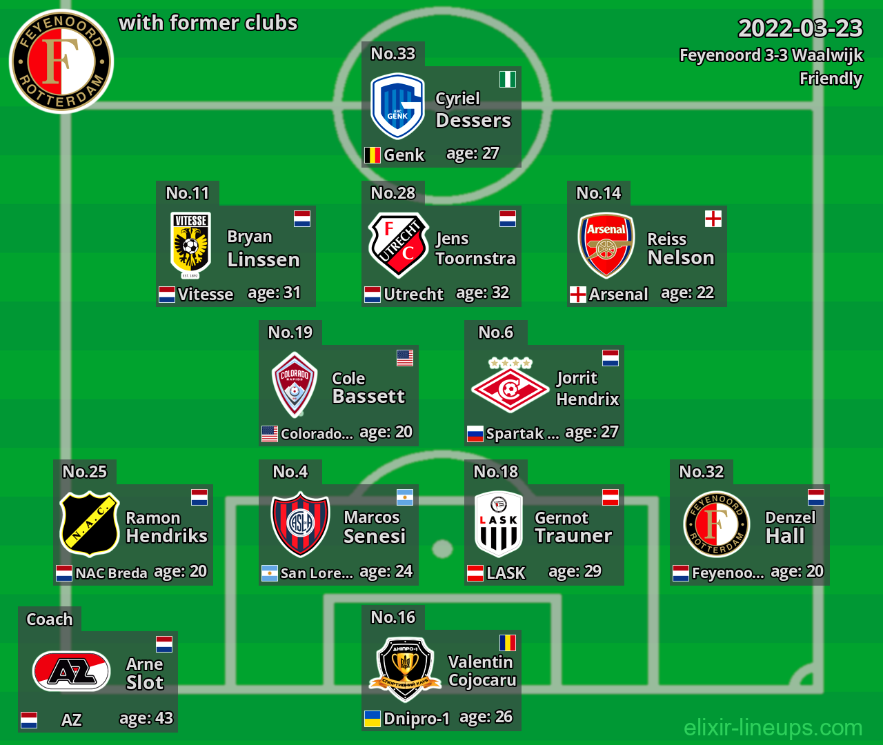 Feyenoord with former clubs 2022-03-23