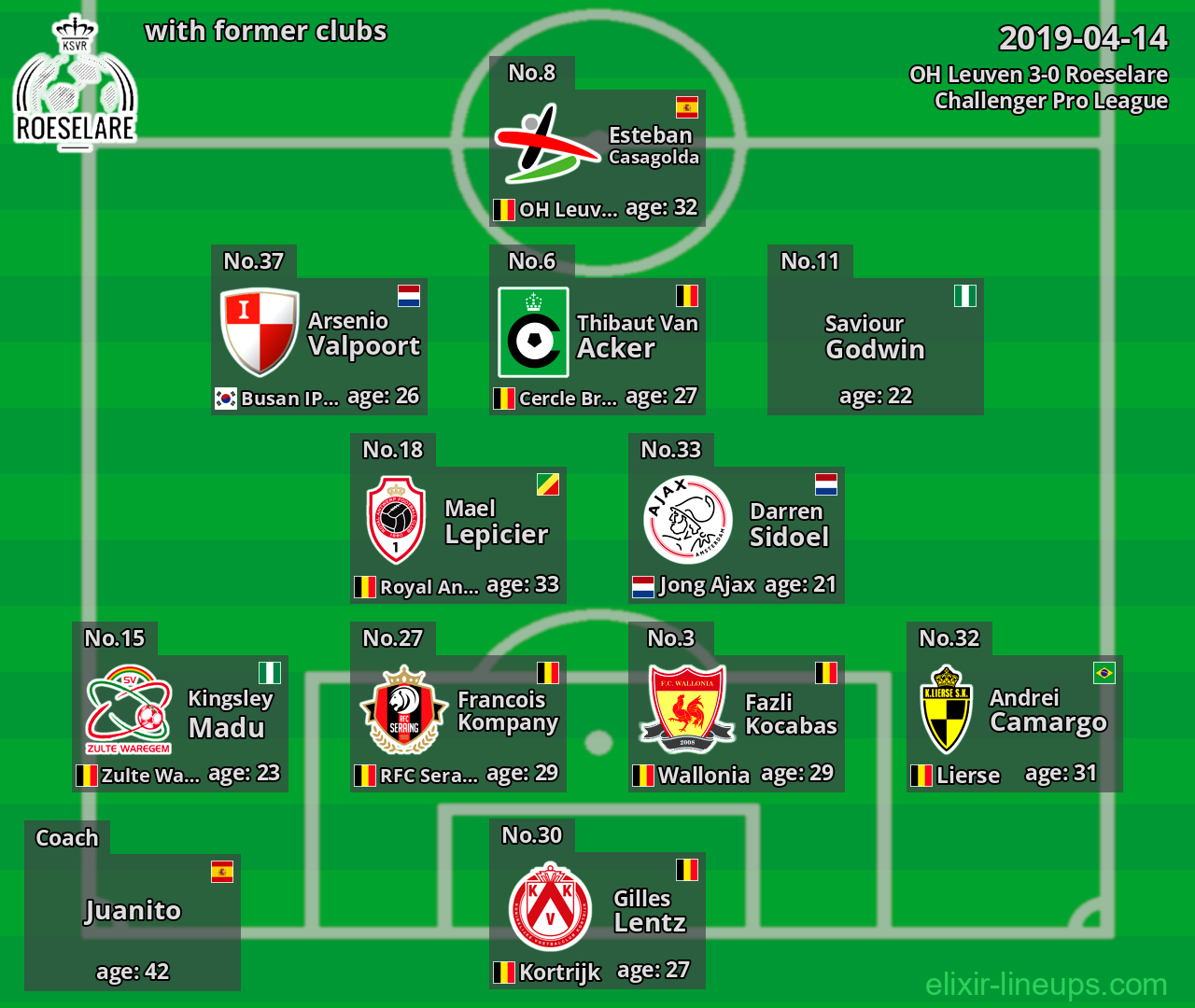 Roeselare with latter clubs 2019-04-14