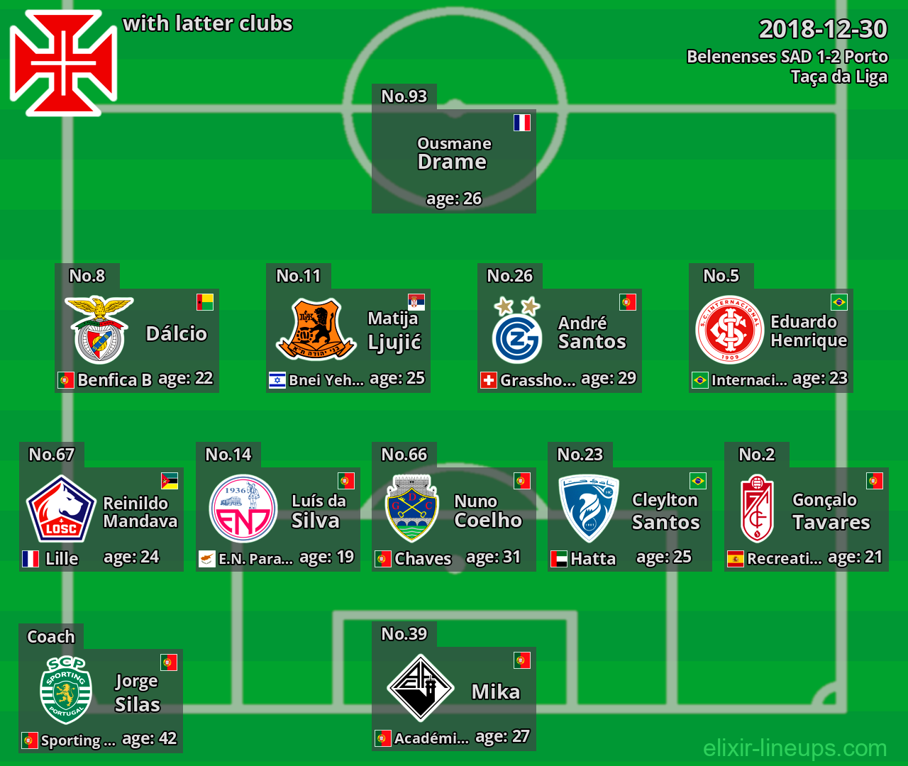 Belenenses SAD with latter clubs 2018-12-30