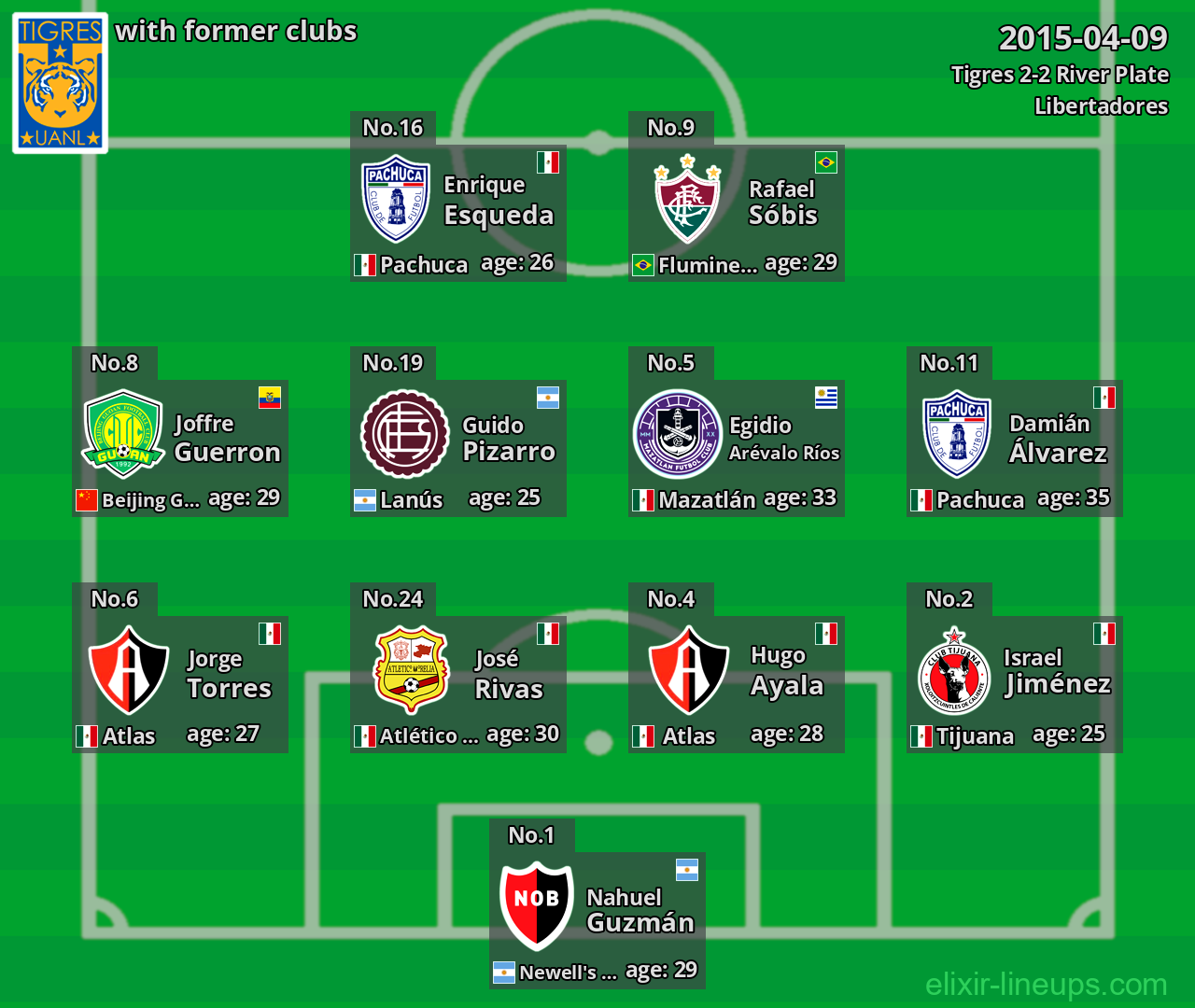 Tigres with former clubs 2015-04-09