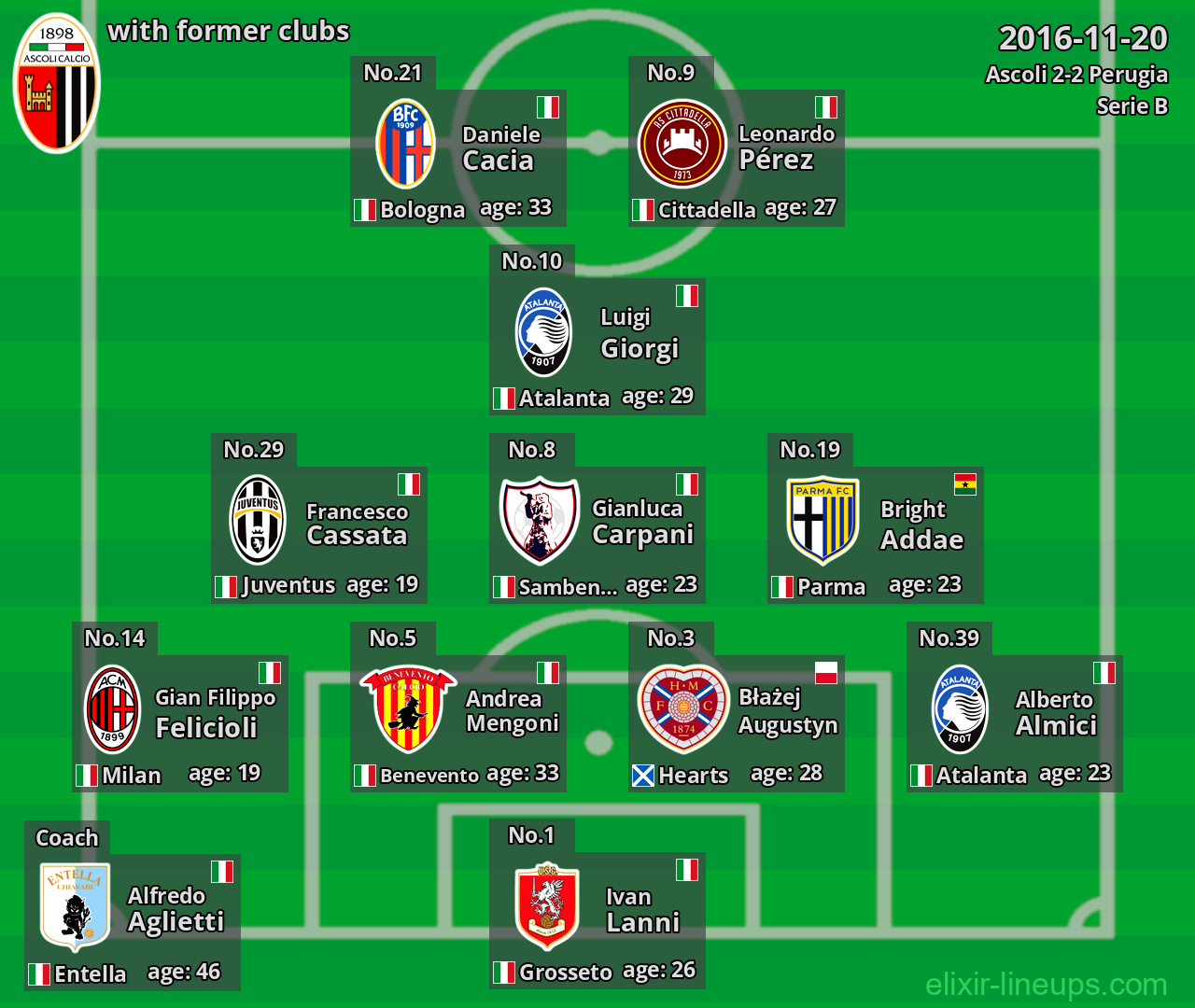 Ascoli with former clubs 2016-11-20