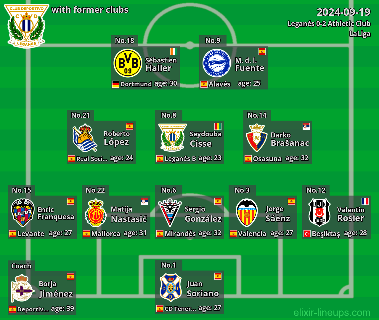 Leganés with latter clubs 2024-09-19