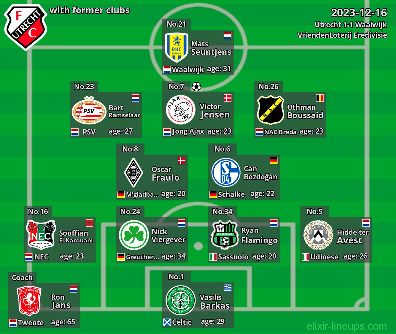 Utrecht with former clubs 2023-12-16