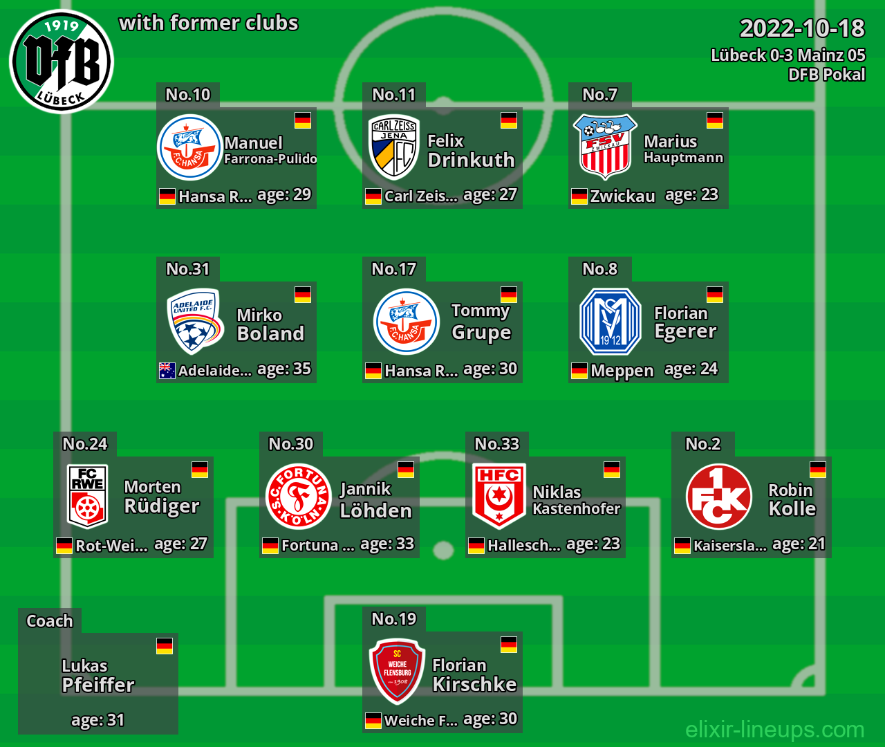 Lübeck with latter clubs 2022-10-18