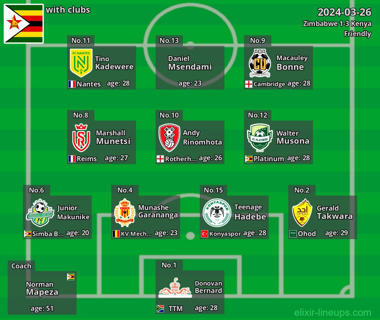 Zimbabwe 2024-03-26